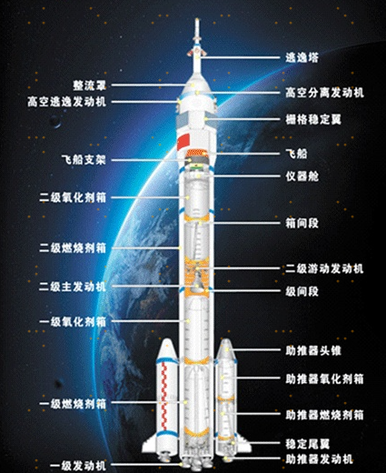 文昌发射场条件更好神舟十三号为何还在酒泉发射难道为了保密