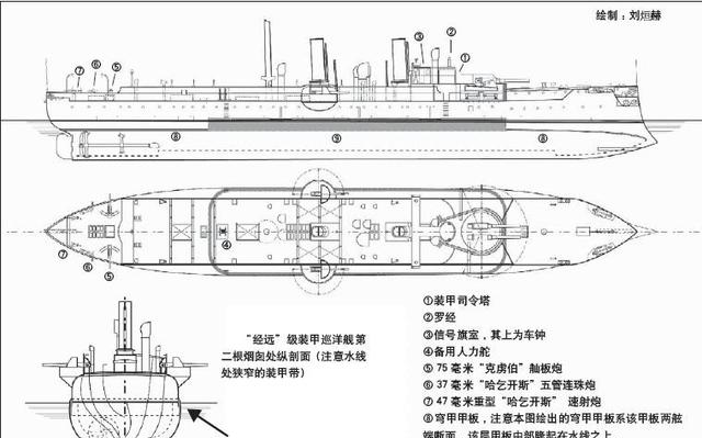 可以看到非常狭小所以综合来看,"经远"级装甲巡洋舰和"致远"级防护