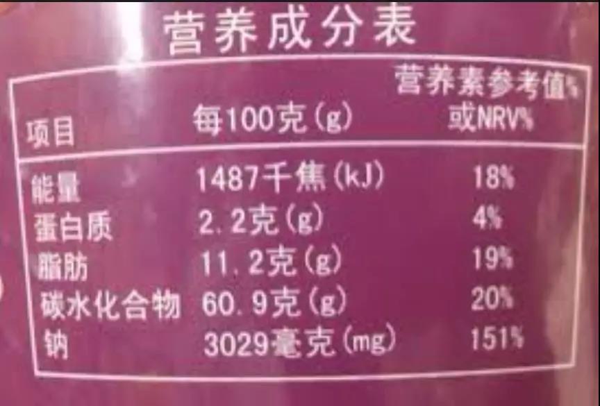 假如一盒牛奶有250毫升,当你喝完它,你将完成34.4%的每日钙摄入量.