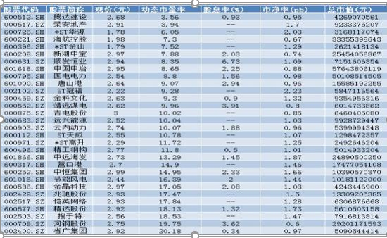 股市新闻-目前A股，有很多2元左右的低价股票，如果有二十万，可以买入做中长线布局？ ...(11)