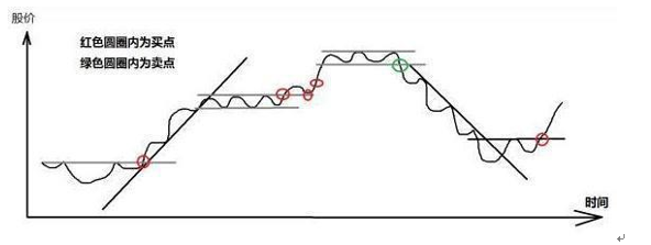 股市新闻-目前A股，有很多2元左右的低价股票，如果有二十万，可以买入做中长线布局？ ...(23)