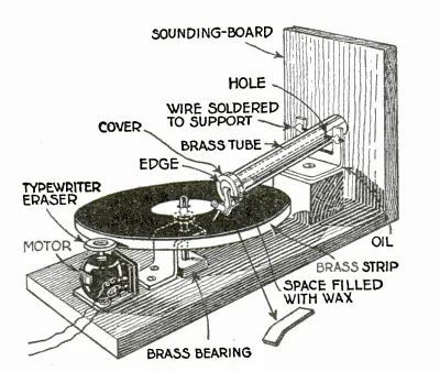无线电史话1921年自制留声机如何构造拾音器和唱臂是关键