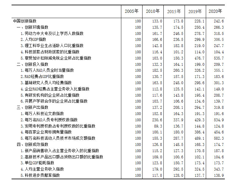 2020出口额占gdp比重_3个月0成交 大量中介关门 GDP增速低于省平均 深圳啥情况