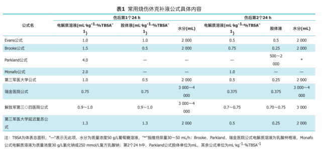 被10 吨钢水浇穿,烧伤面积 90%,瑞金凭什么救活必死之人?