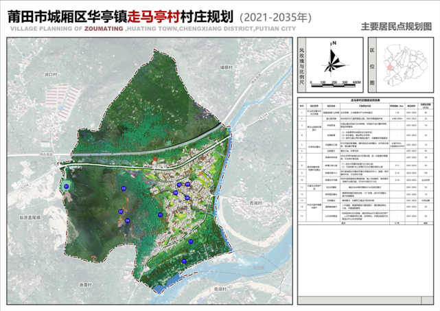 走马亭村主要居民点规划图