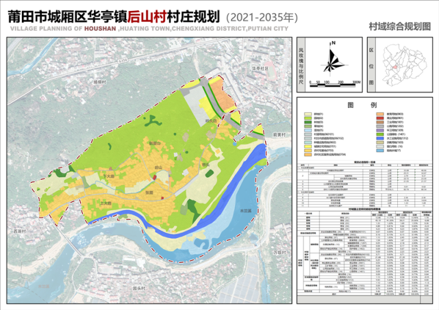 关于公示《莆田市城厢区灵川镇径里村村庄规划(2020-2035年)》方案的