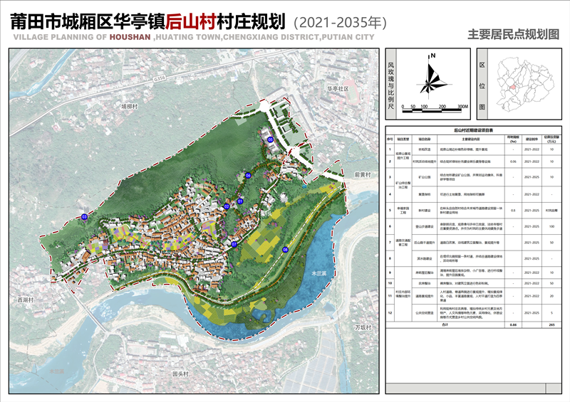 关于公示《莆田市城厢区灵川镇径里村村庄规划(2020-2035年)》方案的