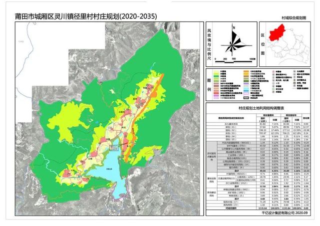 《莆田市城厢区灵川镇径里村村庄规划(2020-2035年)》方案的公告(点击