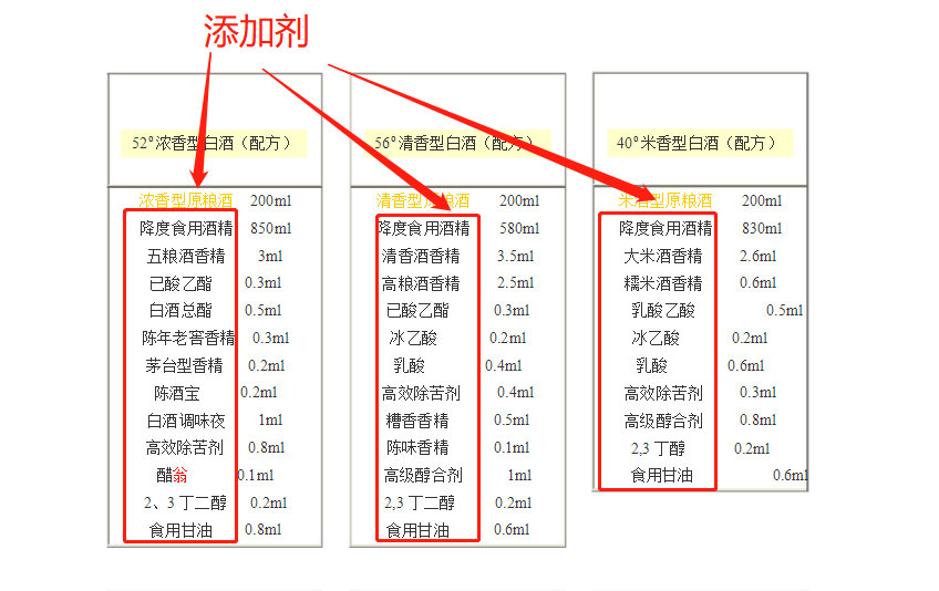 明明都是酒精酒为何这些白酒却因不含这物而大受欢迎