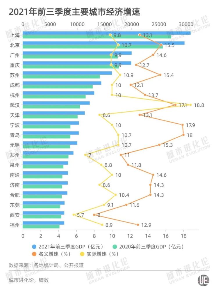 gdp对城市有什么影响_最新各大城市GDP排行,谁掉队了