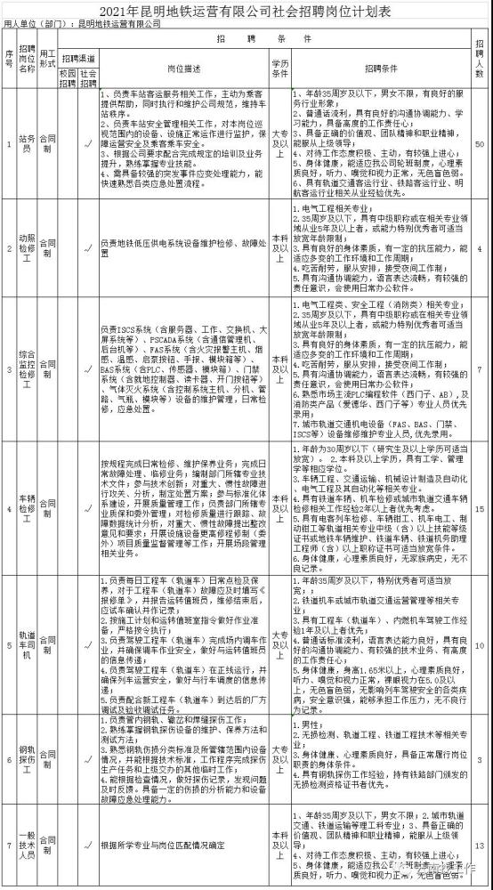 昆明地铁招聘_昆明地铁4号线B部分项目公司社会招聘公告