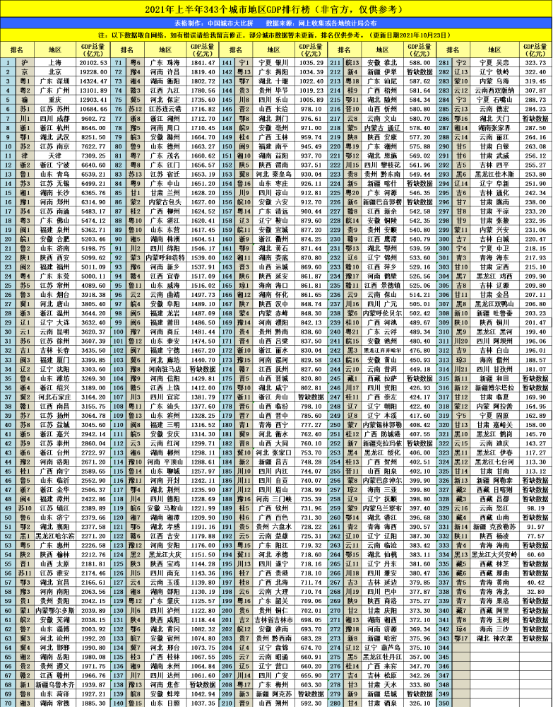 台州gdp2021_经济活动继续反弹,上调2021年GDP增速预测至9(2)