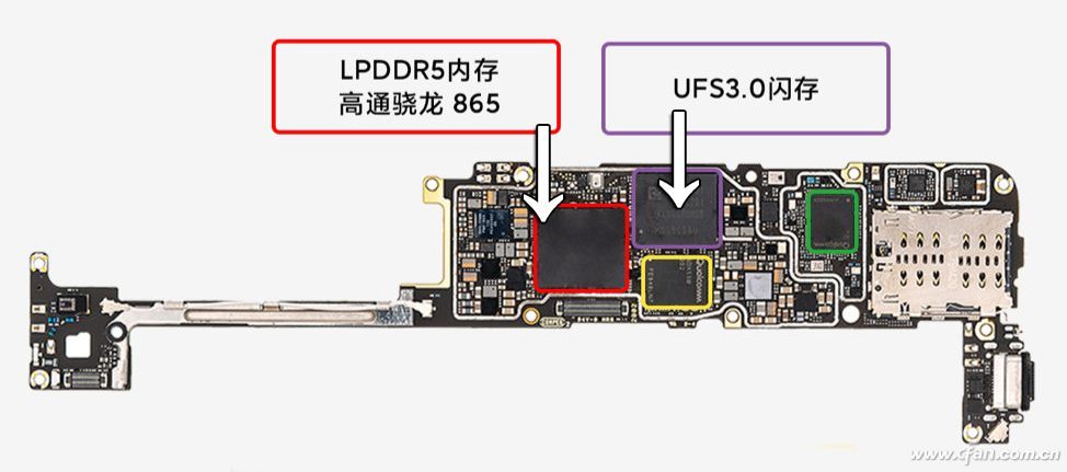 硬核科普谁在影响手机的内存ram性能