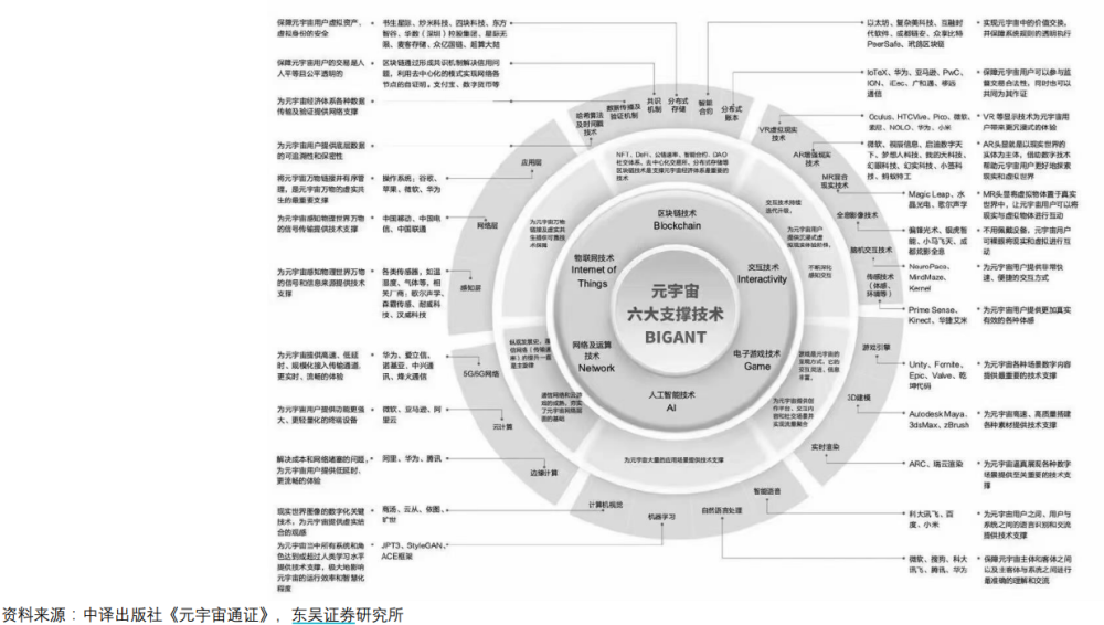 facebook更名元宇宙a股这个爆火的概念如何上车丨行业风口