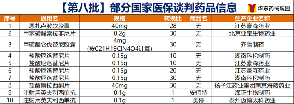 工伤保险和生育保险药品目录(2020年)有关事项的通知(浙医保联发