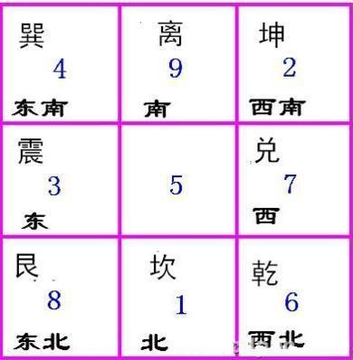 九宫图的记忆方法