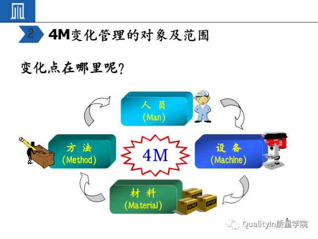 变化容易出错,所以必须做好变化点的管理!