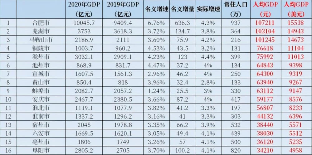 马鞍山人口2020_马鞍山市城市总体规划 2002 2020年 ,未来马鞍山将这样发展(3)