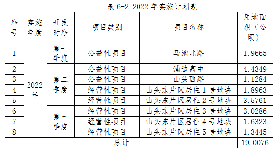 约95公顷翔安南部新城59个地块规划曝光未来5条轨道线环绕