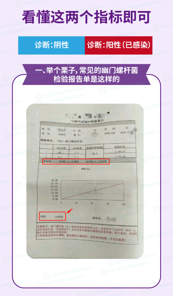 今天就简单介绍幽门螺杆菌检测结果怎么看?