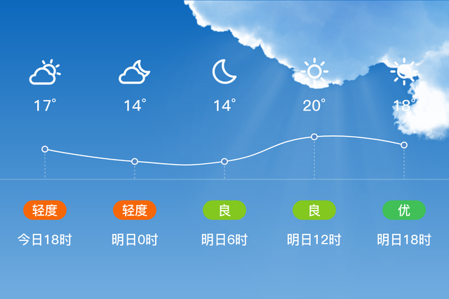 南京明日最高温度22空气质量优