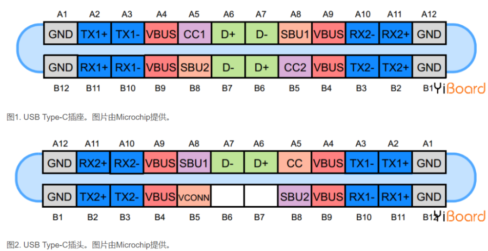 干货|超详细usb type-c引脚信号及pcb布局布线介绍