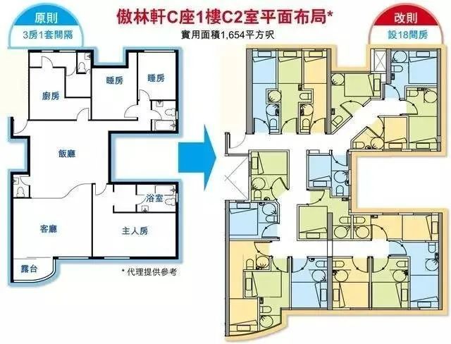 香港住房困境:劏房笼屋是什么?