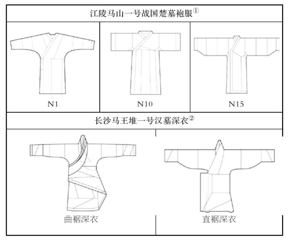 华服时课|上衣下裳形制从先秦到清末的延续