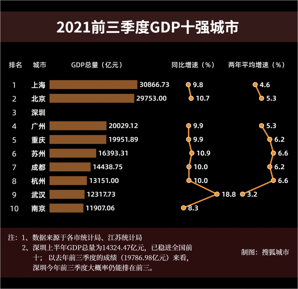 武汉历年gdp及增长率_拉响预警 减量博弈 每个参与者都在负重前行(2)