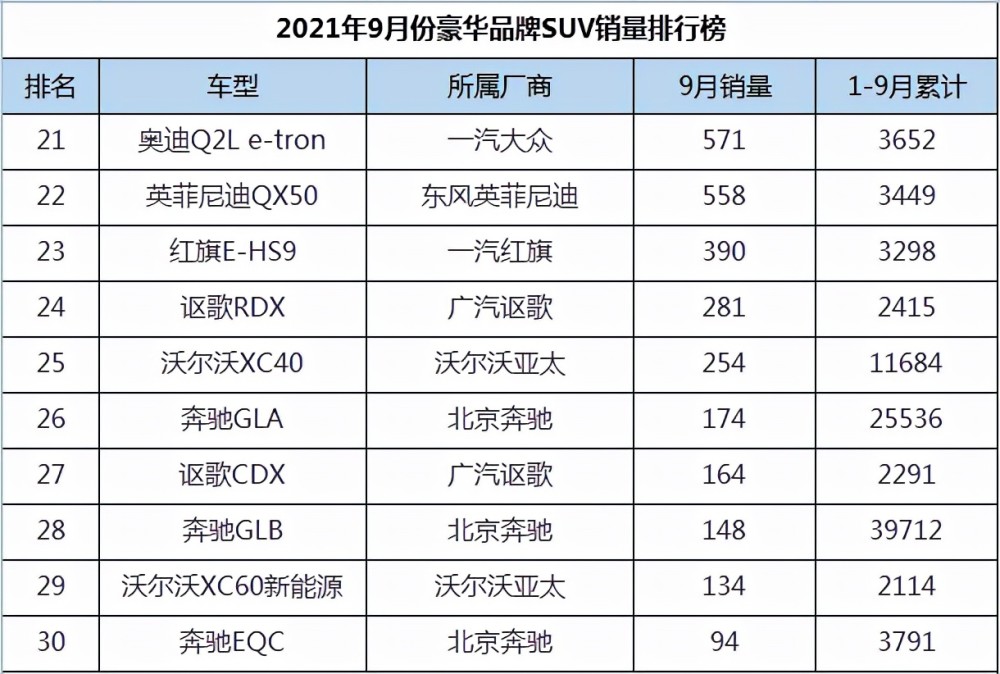 全球汽车品牌销量总榜_2月汽车销量排行榜_10月紧凑型车销量排行