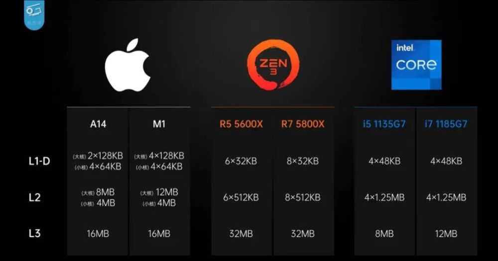 小科普苹果m1max为什么快