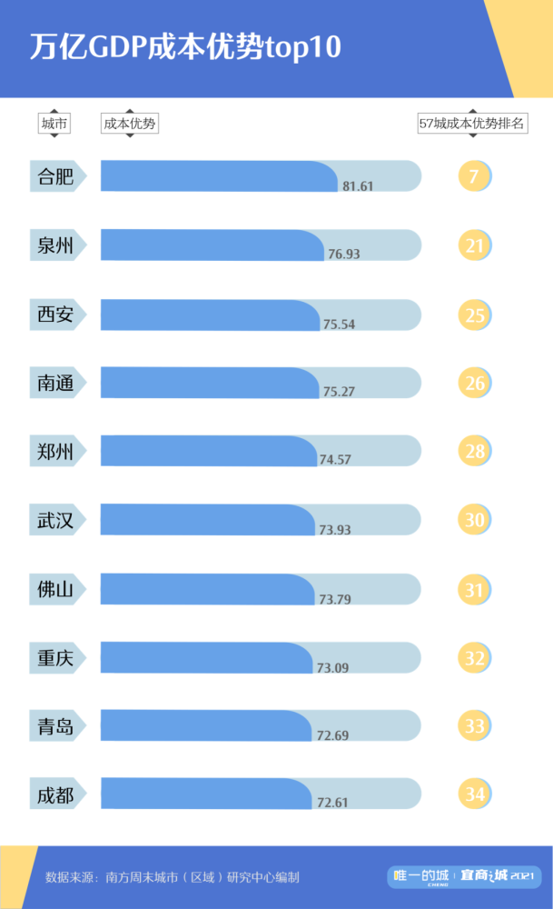 呼和浩特19年gdp_时政 今年第一季度中国GDP同比增长6.8(3)