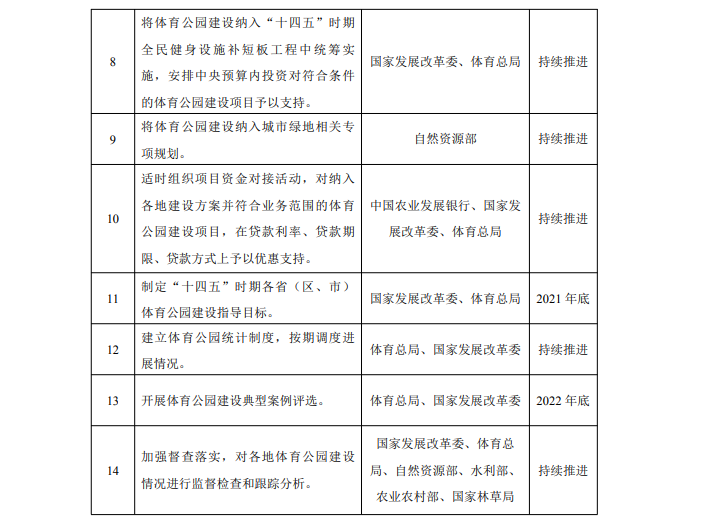 原文《关于推进体育公园建设的指导意见》_腾讯新闻