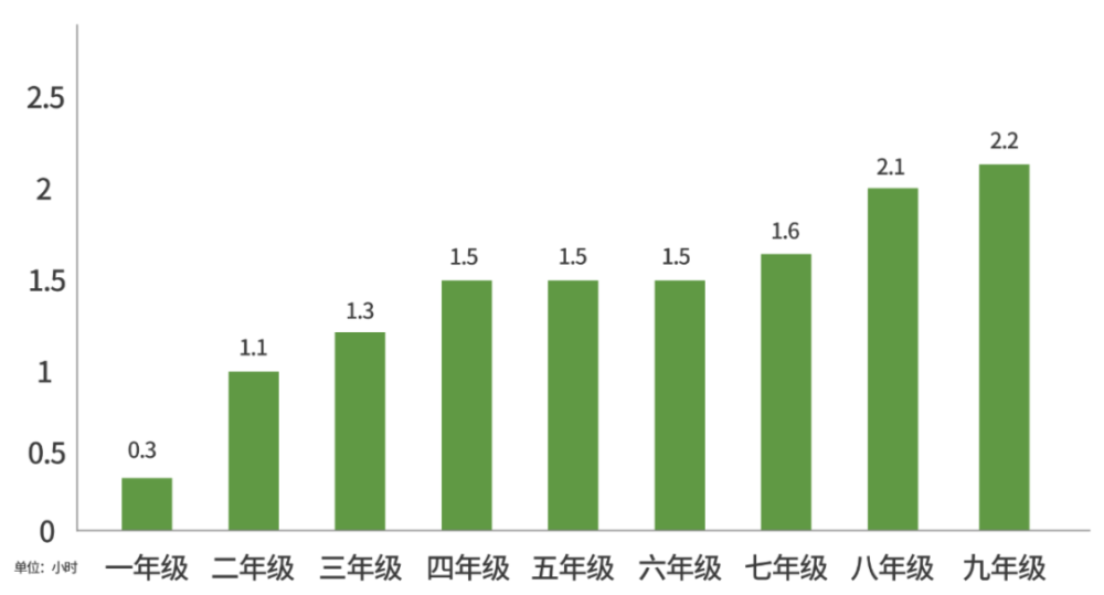 中国人民大学这组数据,告诉你真实的教育焦虑,以及"双减"前后的区别