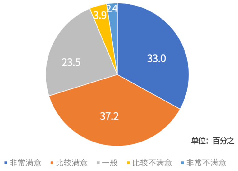 中国人民大学这组数据,告诉你真实的教育焦虑,以及"双减"前后的区别