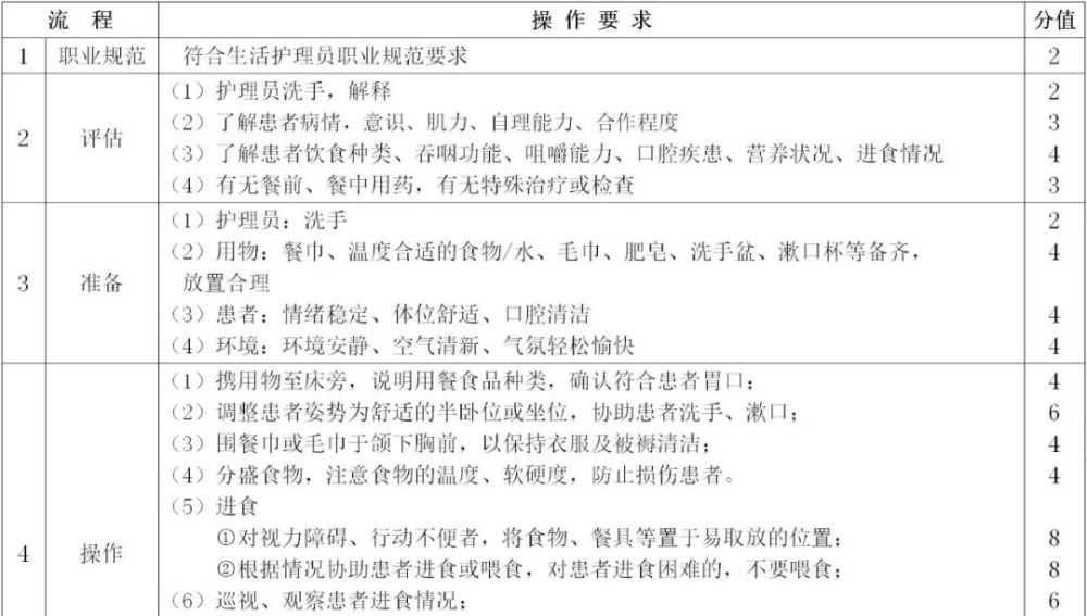 被动体位患者翻身后,确保肢体和关节处于功能位,石膏固定或伤口较大