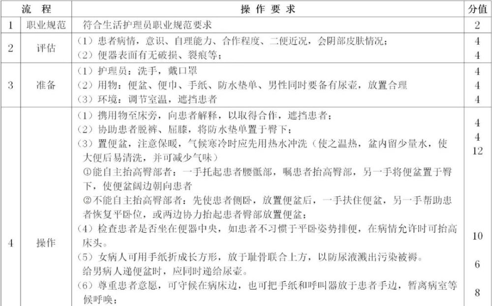 被动体位患者翻身后,确保肢体和关节处于功能位,石膏固定或伤口较大