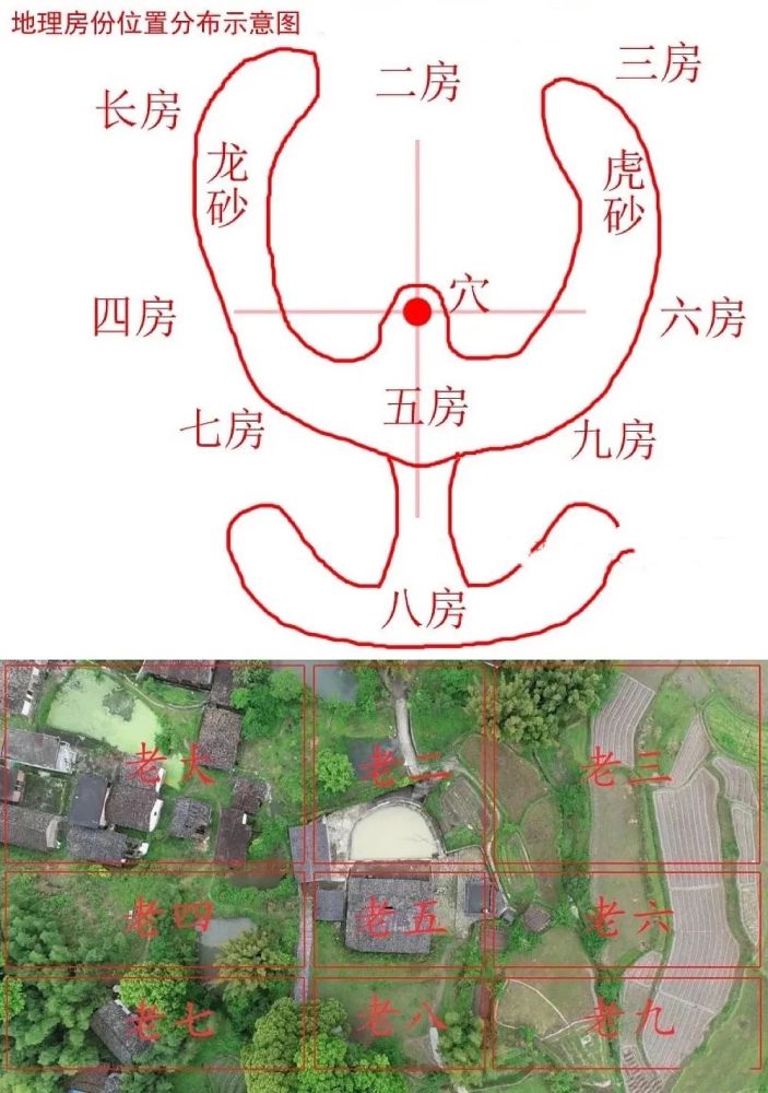 风水中论房份断诀