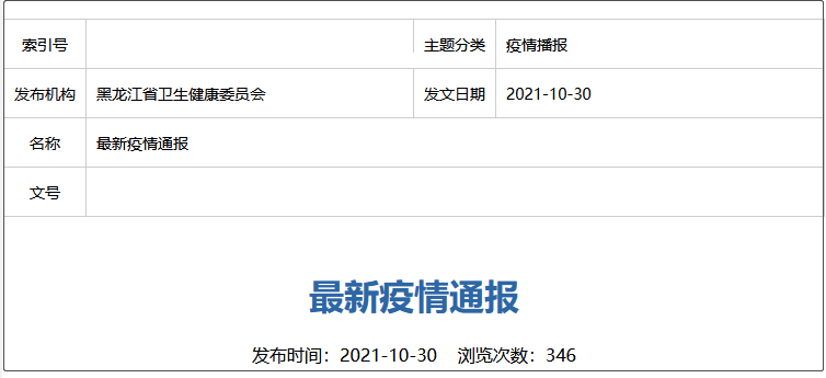 11月21日龙江省新增本土确诊病例28例+无症状感染者293例详情