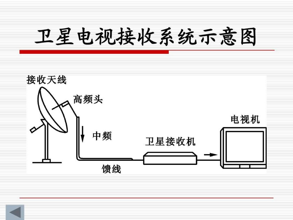卫星锅为何被国家禁用它到底能看到些什么电视节目