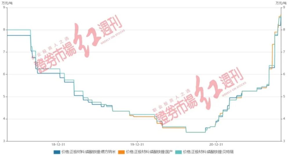 磷酸铁锂电池爆发!上游材料年内大涨130%,产业链个股名单全梳理(附股)