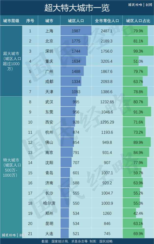 武汉市区人口2020_ZDL武汉分公司成立4周年