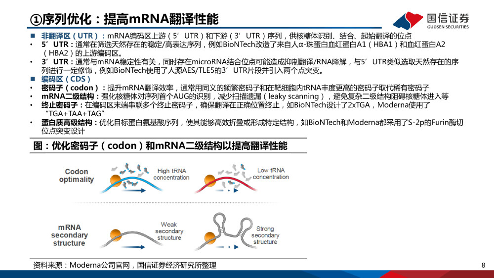 医药mrna行业深度报告mrna技术大有可为