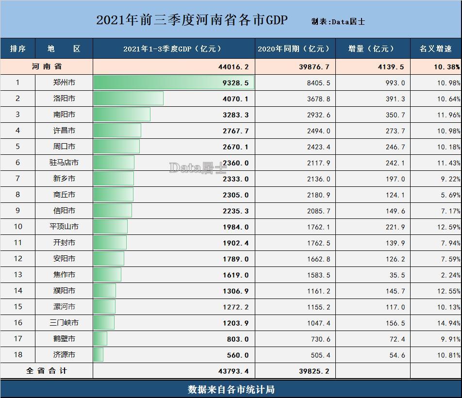 2021年河南过GDP_豫股市值风云 两巨头 霸榜1年多 市值榜与盈利榜 相似度 70