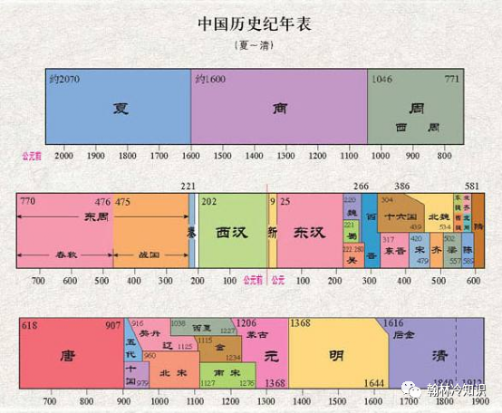 为什么周朝分为东周和西周宋朝分为南宋和北宋