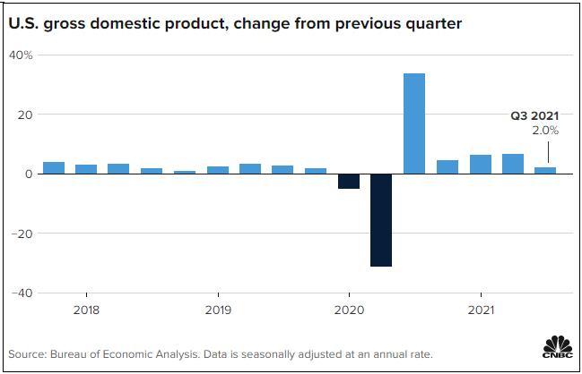 美国最近几年gdp_疯狂的美国债务和越走越偏的经济(2)