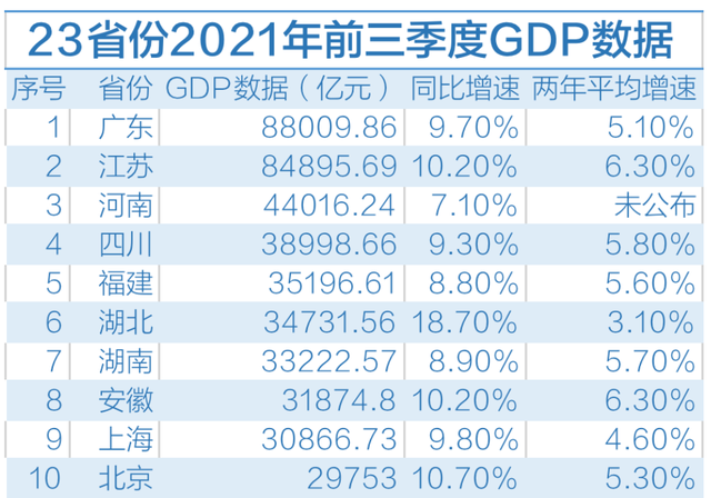 福建和泉州GDP_2017福建9市经济数据出炉 泉州跻身中国城市GDP排行榜20强