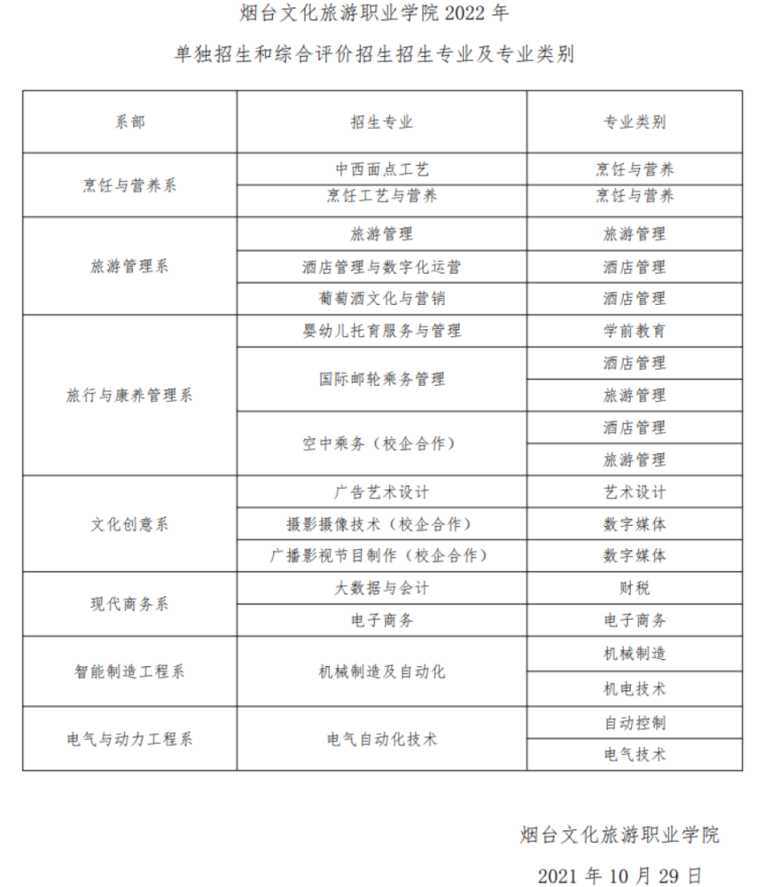 烟台文化旅游职业学院(单招专业对应类别)济南护理职业学院(单招专业