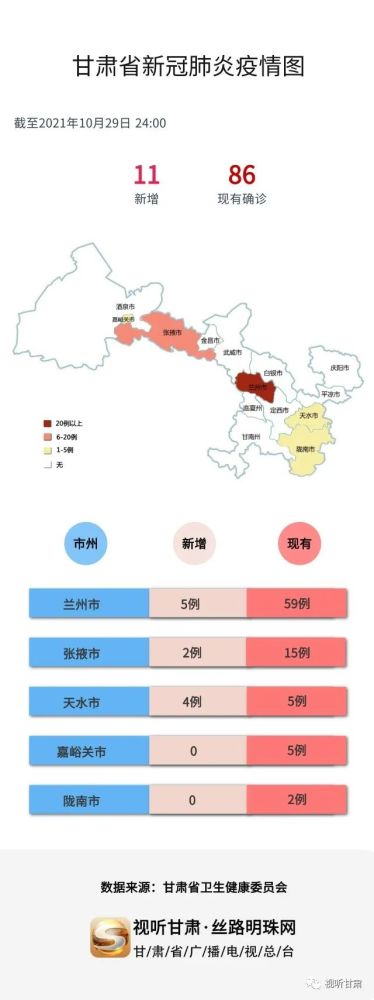 图解丨甘肃省最新疫情分布图(截至10月29日24时)