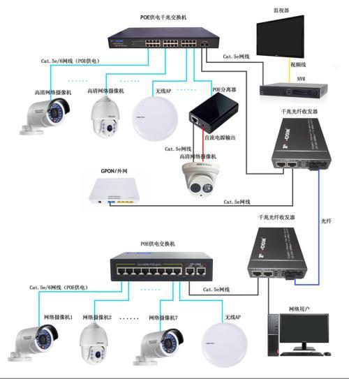 最便宜的集线器,交换机和路由器的 vlan 技术你了解了